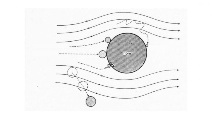 مکانیسم-های-فیلتراسیون-تنفسی-و-MPPS