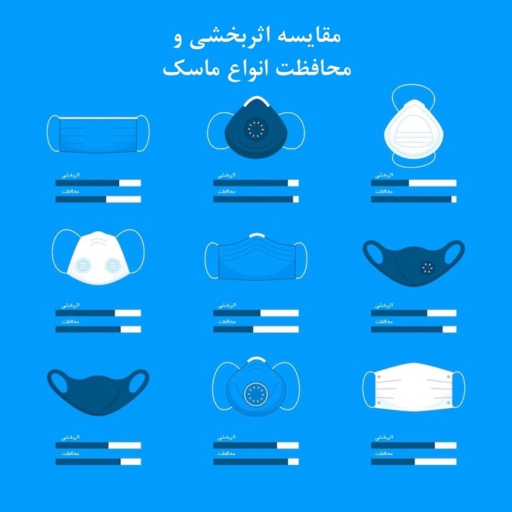 مراحل-انتخاب-ماسک-ضد-آلودگی-مناسب